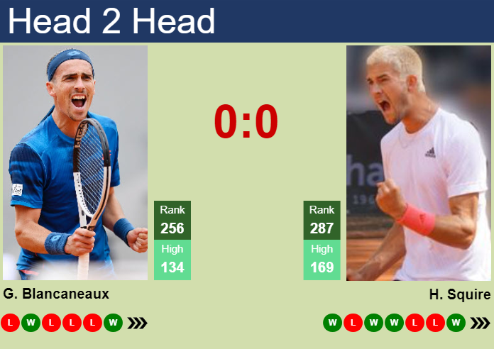 bekijk de halve finalewedstrijd tussen bonzi en squire bij het pau-toernooi op 14 februari 2026. mis geen actie van deze spannende tennisontmoeting!