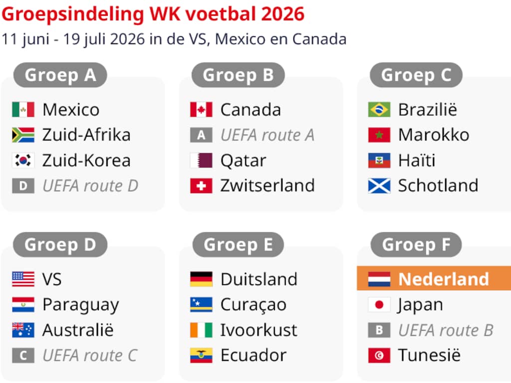 ontdek onze voorspelling voor iran vs nieuw-zeeland tijdens het wk 2026. analyse, kansen en verwachte uitkomst van deze spannende wedstrijd.