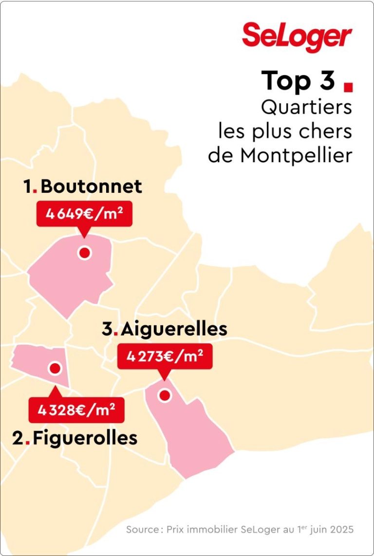 ontdek ongeslagen thuisvesting in montpellier met onze exclusieve aanbiedingen en beste locaties voor uw verblijf.