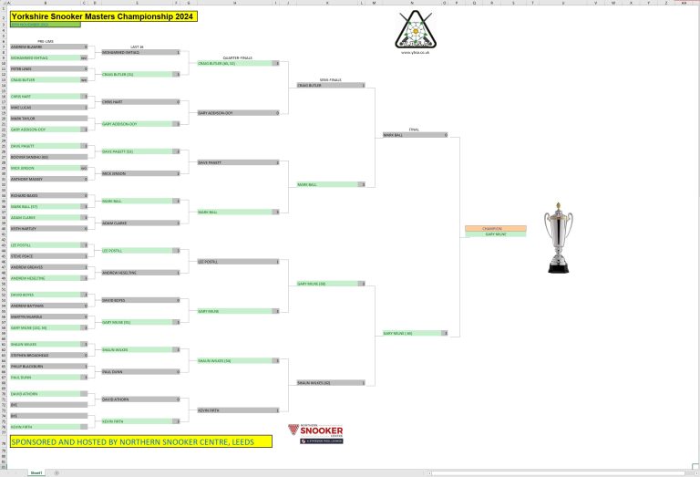 ontdek het volledige overzicht van de snooker masters, inclusief nieuws, spelers, scores en de laatste updates van dit prestigieuze snookertoernooi.