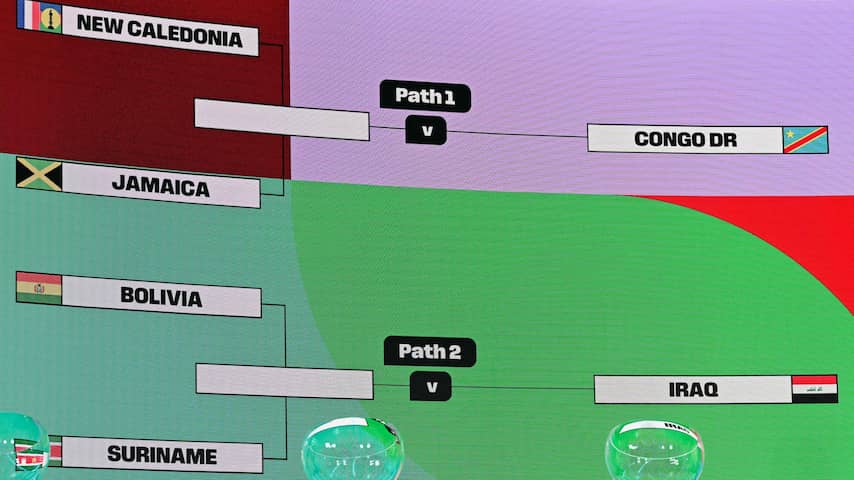 bekijk de winnaar van irak vs bolivia en suriname vs noorwegen tijdens het wk 2026. volg live resultaten, hoogtepunten en analyses van deze spannende voetbalwedstrijden.