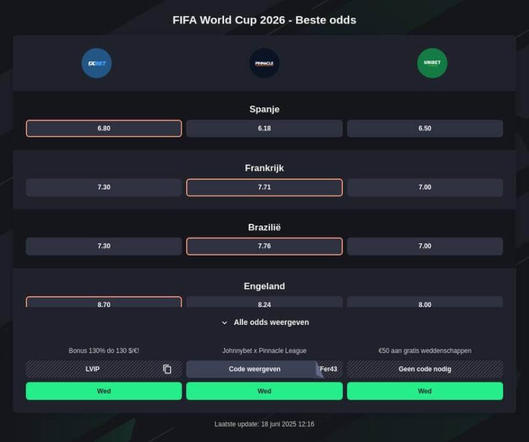 ontdek de voorspelling voor de wk 2026 wedstrijd tussen spanje en kaapverdië. analyse, verwachtingen en kansen van deze spannende voetbalwedstrijd.