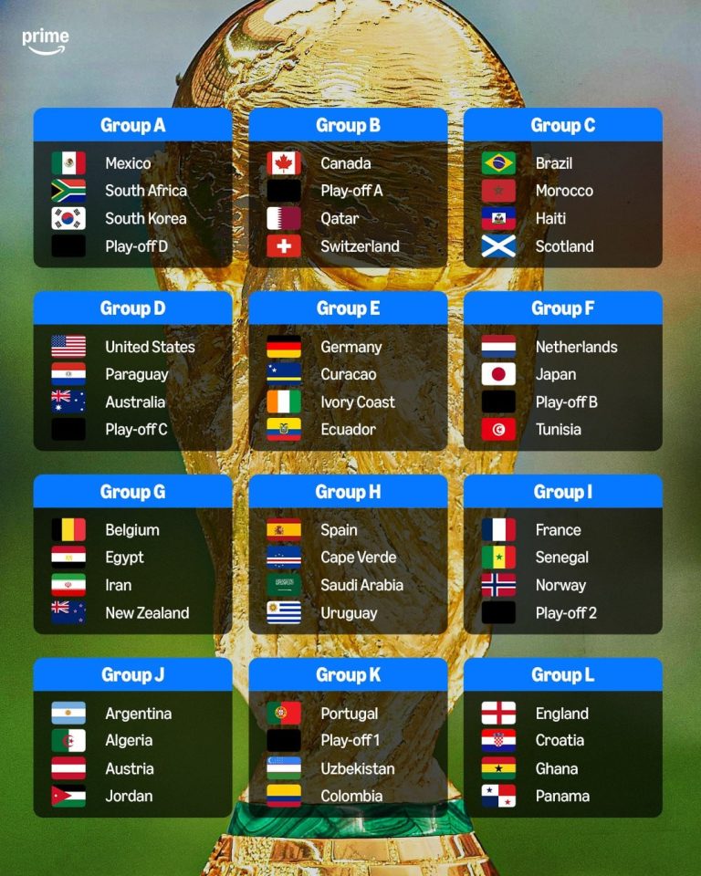wk 2026: zuid-korea wint; spannende wedstrijden tussen tsjechië/ierland en denemarken/nrd.-macedonië. blijf op de hoogte van de laatste resultaten en analyses.