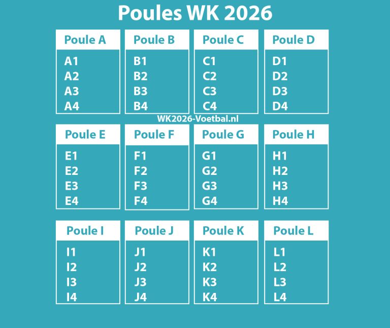 ontdek de wk 2026 voorspellingen voor de spannende wedstrijd tussen oezbekistan en colombia. analyse, kansen en expertinzichten voor deze clash op het wereldkampioenschap.